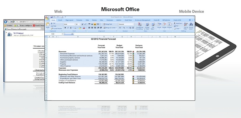 同じデータ分析を、Web、モバイル、Officeで利用可能