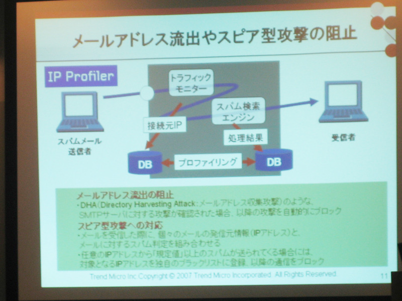 IP Profilerは、メールアドレスの流出やスピア型攻撃を阻止する