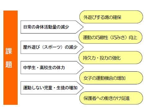 東京都統一体力テスト…課題と対策