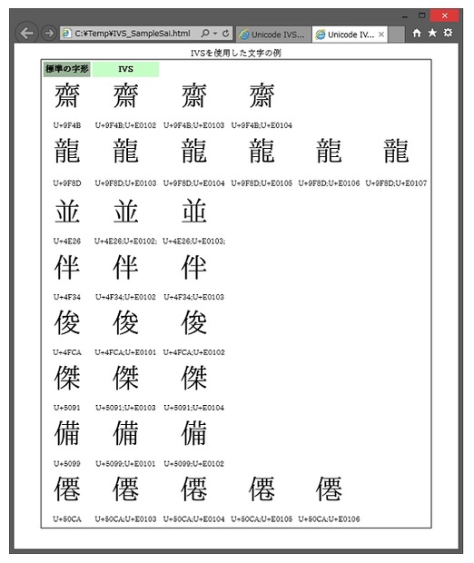 代表的な「異体字」の例