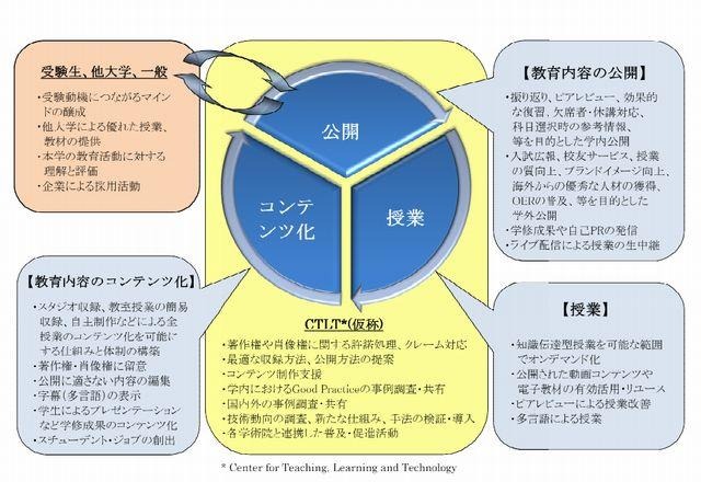 教育内容の多言語化との関連