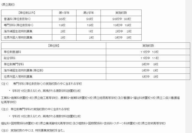 県立高校の募集