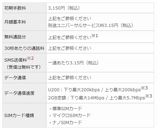 ナノSIMカードが利用可能となっている