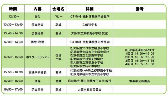 大阪での研究発表会のスケジュール