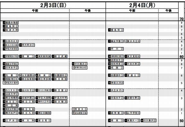 予想R4（女子）2月3日-4日