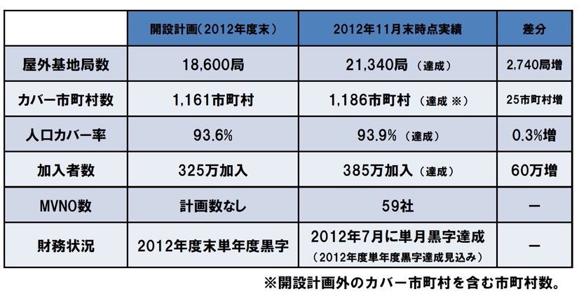 開設計画サマリー