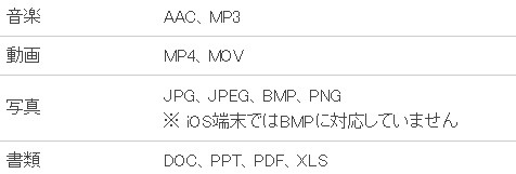 音楽/動画/写真/書類の対応ファイル形式一覧