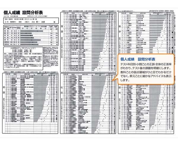 個人成績表サンプル