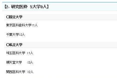 各大学の増員計画数「研究医枠」