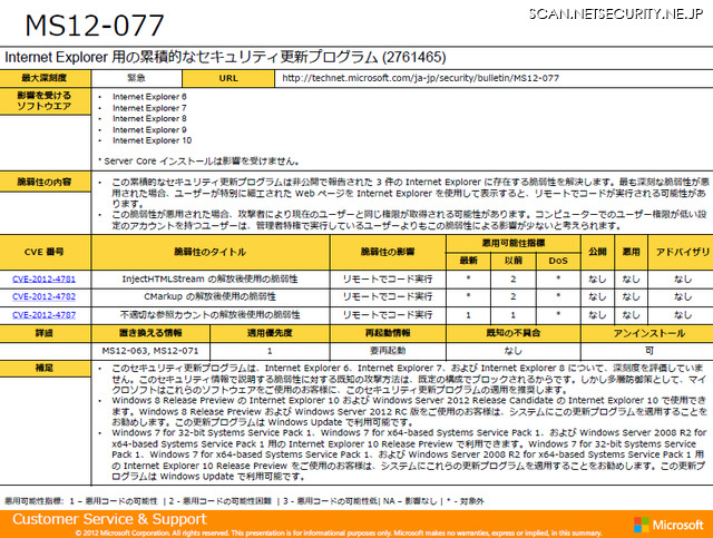 MS12-077：Internet Explorer 用の累積的なセキュリティ更新は、特に企業において適用優先度が高い