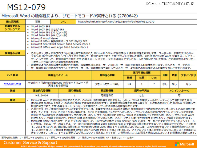 MS12-079のWordの脆弱性も企業において優先的に適用すべきとしている