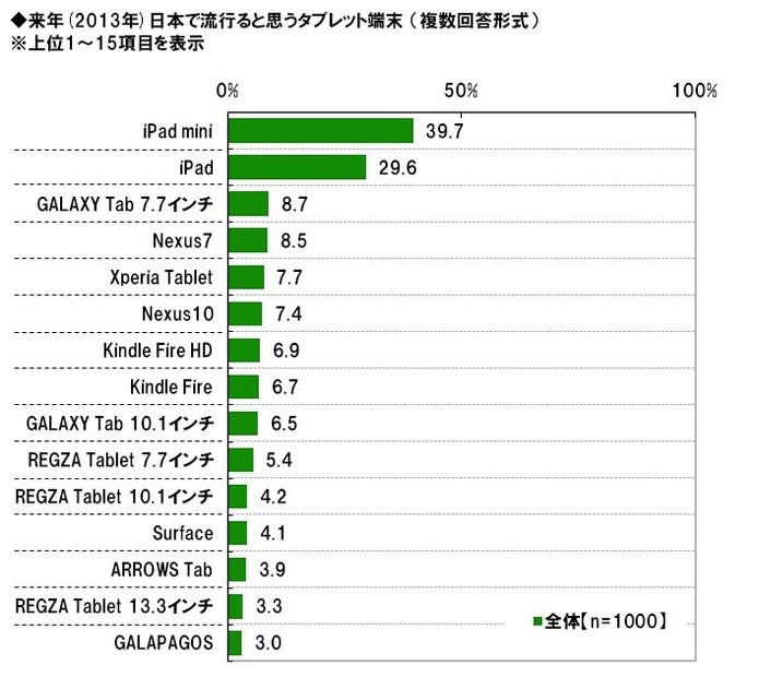 ビジネスパーソンの2012年の反省と2013年の目標……調査