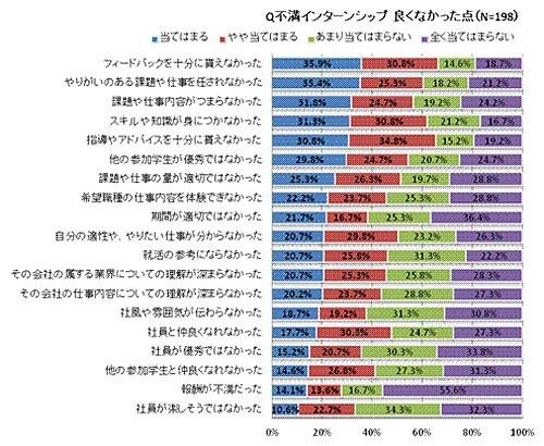 良くなかった点