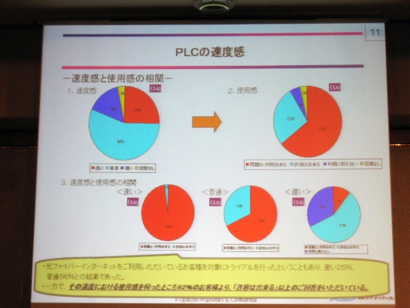 PLCの速度感