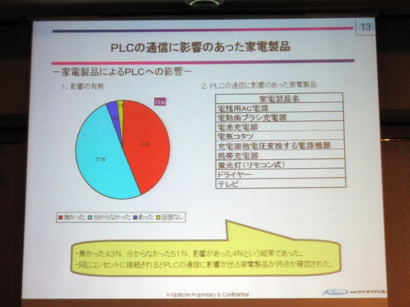 PLCの通信に影響のあった家電製品