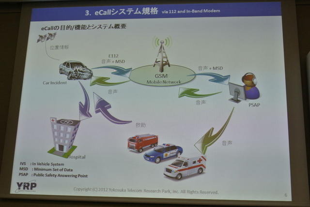 eCall緊急通報システム概略