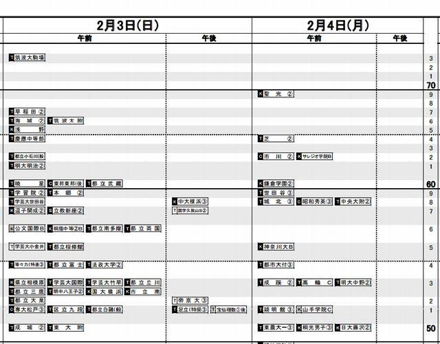 予想R4（男子）2月3日-4日