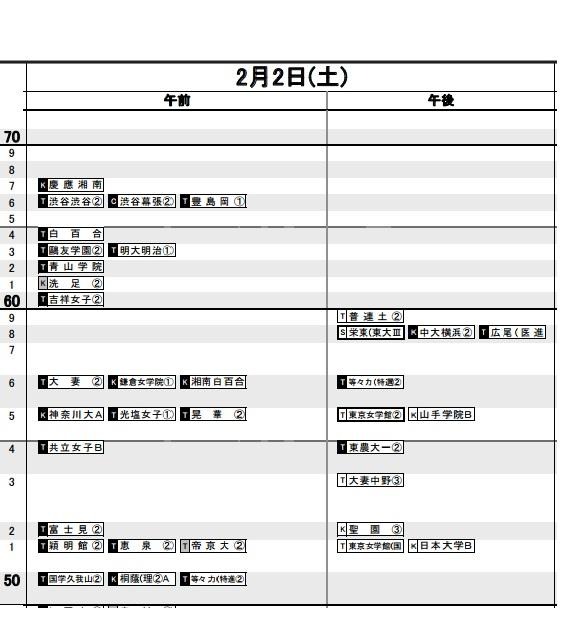 予想R4（女子）2月2日