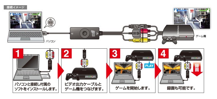 ゲームをパソコン画面に表示・録画するまでの流れ