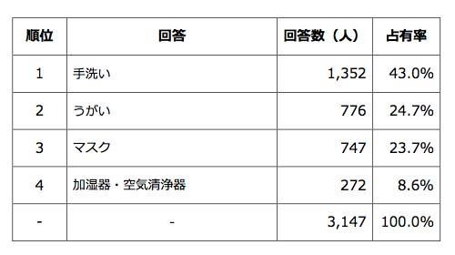 アンケート結果