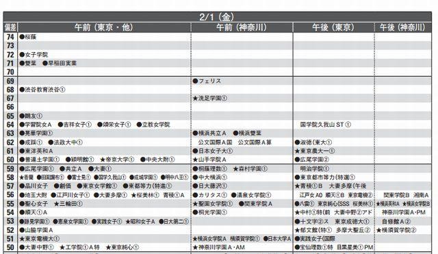 女子2月1日（一部抜粋）