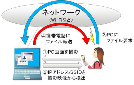 動作原理