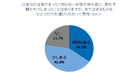 日本人女性の髪とモテとの相関関係