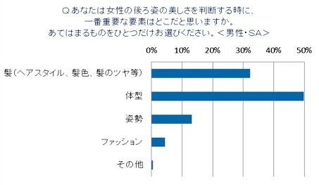 日本人女性の髪とモテとの相関関係