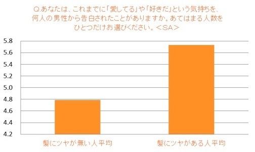 日本人女性の髪とモテとの相関関係