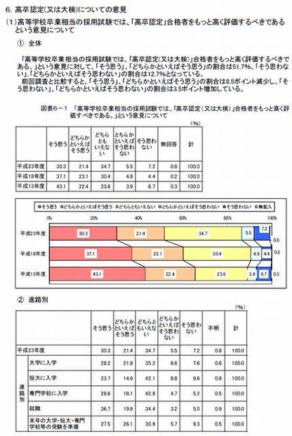 高卒認定（または大検）についての意見-1