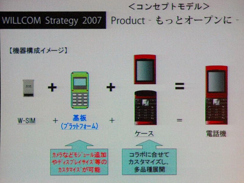 　ウィルコムは、13日と14日の2日間、プライベートイベント「WILLCOM FORUM ＆ EXPO 2007」を開催している。13日には、同社の代表取締役社長である喜久川政樹氏による基調講演「ウィルコムのビジネス戦略」が行われた。