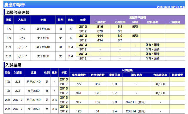 慶應中等部