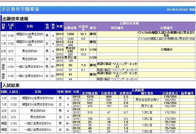 渋谷教育学園幕張