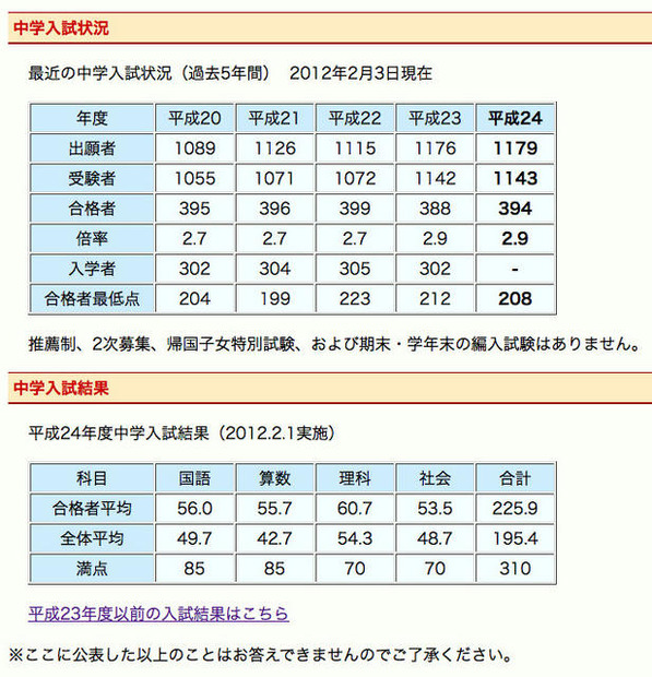 武蔵中学校