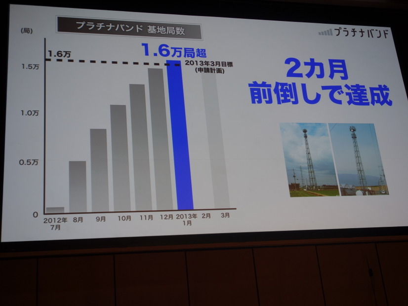 プラチナバンド基地局設置は今後も積極的に進める