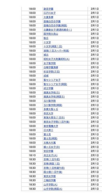 2月1日18時台合格発表校