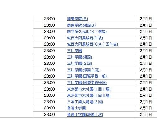 2月1日23時台合格発表校