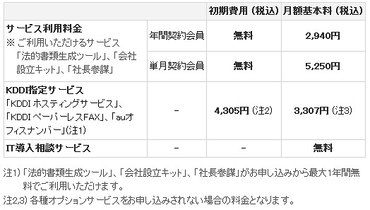 料金表