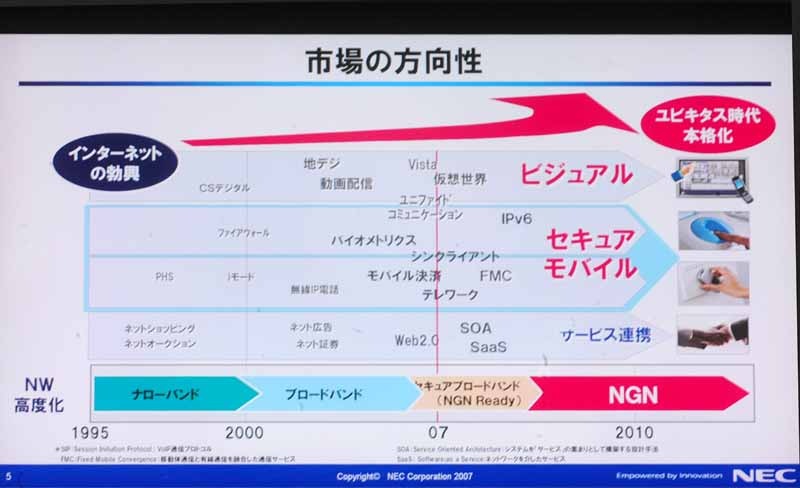 NGN目前となり、UNIVERGEソリューションを強化していく