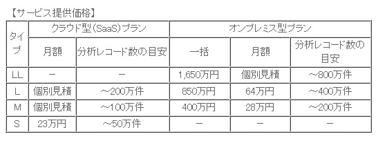 サービス提供価格