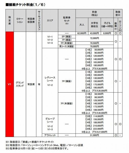 F1日本GP チケット料金表