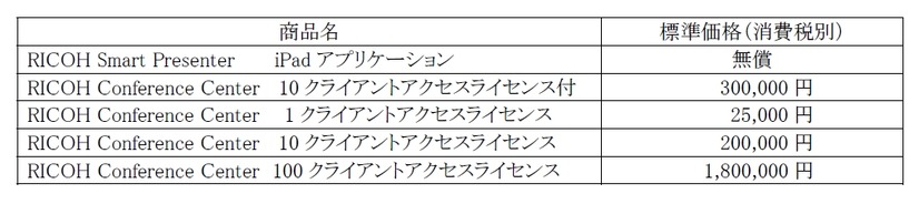 価格表