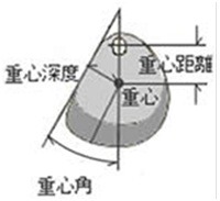 ヘッド重心について