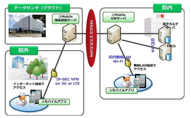 システム概要図