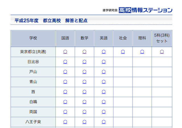 都立高校入試、解答速報