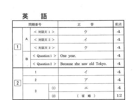 英語（一部）