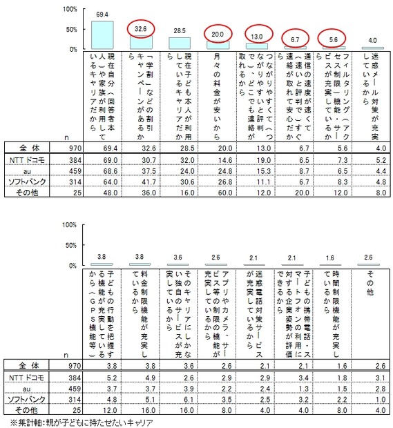 子どもに持たせたいキャリア選択理由