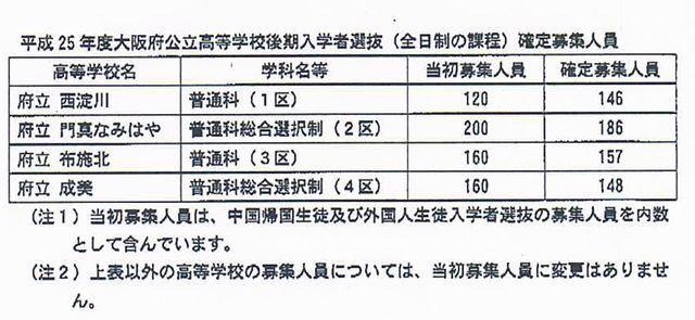 確定募集人員