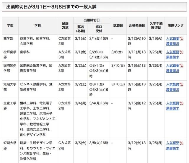 日本大学、出願締切日