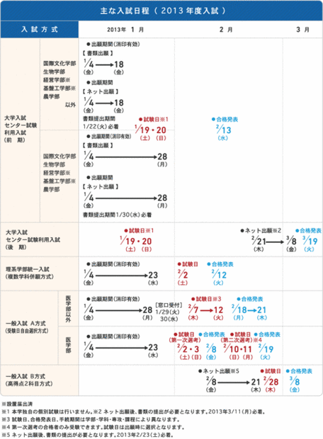 東海大学、出願締切日